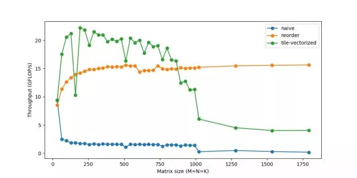 卷积的应用实例_卷积在生活应用_用卷积解释一种生活现象