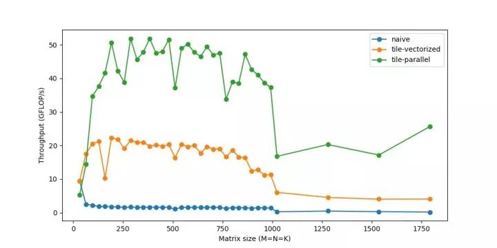 用卷积解释一种生活现象_卷积的应用实例_卷积在生活应用
