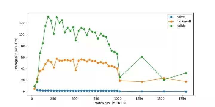 用卷积解释一种生活现象_卷积在生活应用_卷积的应用实例