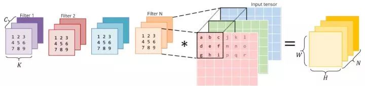 卷积的应用实例_用卷积解释一种生活现象_卷积在生活应用