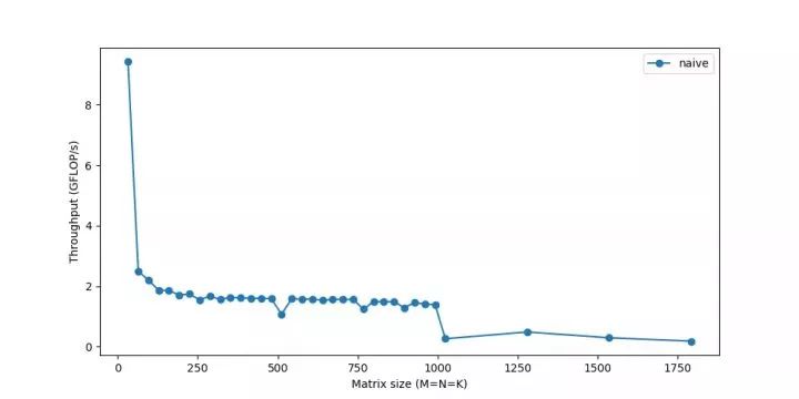 卷积在生活应用_用卷积解释一种生活现象_卷积的应用实例