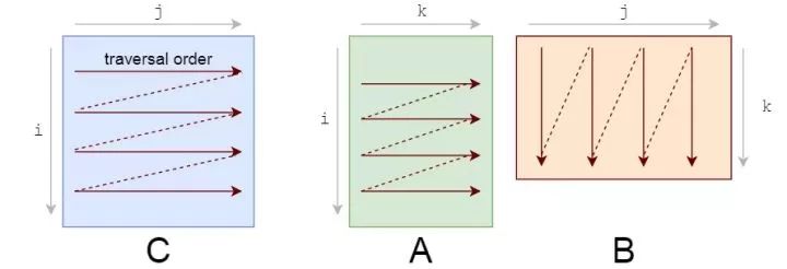 卷积的应用实例_用卷积解释一种生活现象_卷积在生活应用