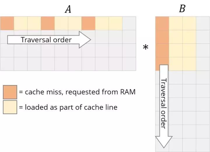 卷积的应用实例_卷积在生活应用_用卷积解释一种生活现象