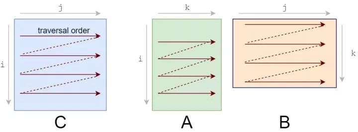 卷积在生活应用_用卷积解释一种生活现象_卷积的应用实例