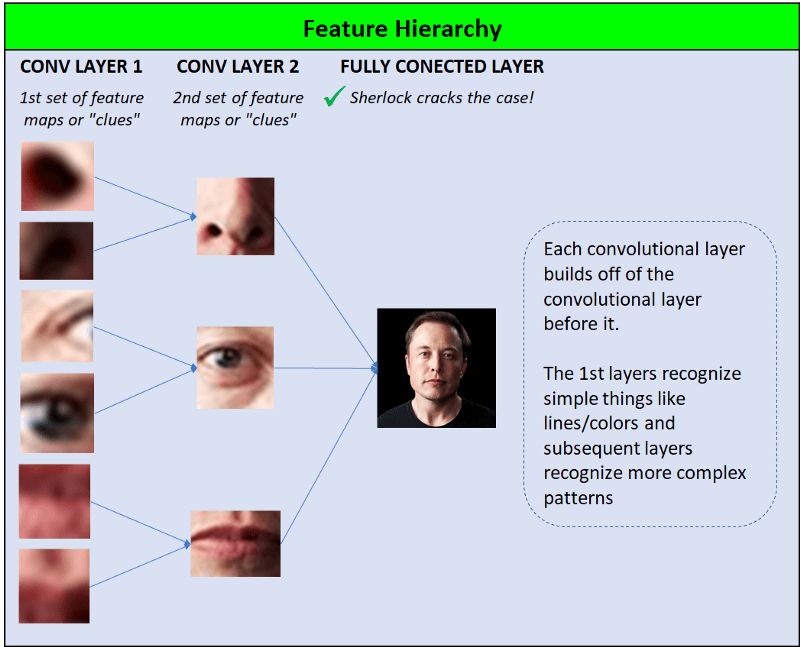卷积的应用案例_卷积在生活应用_用卷积解释一种生活现象