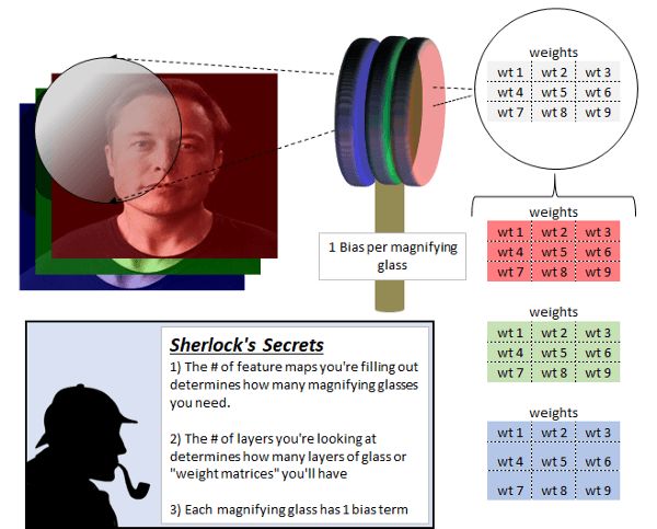 卷积的应用案例_用卷积解释一种生活现象_卷积在生活应用