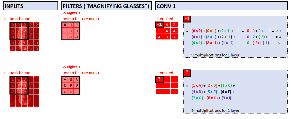 卷积的应用案例_卷积在生活应用_用卷积解释一种生活现象