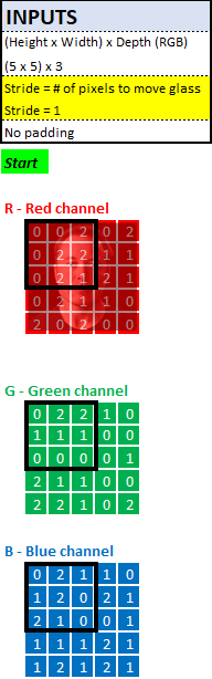 用卷积解释一种生活现象_卷积在生活应用_卷积的应用案例