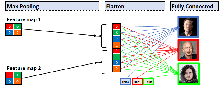 卷积的应用案例_卷积在生活应用_用卷积解释一种生活现象