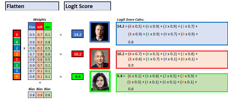 卷积在生活应用_卷积的应用案例_用卷积解释一种生活现象