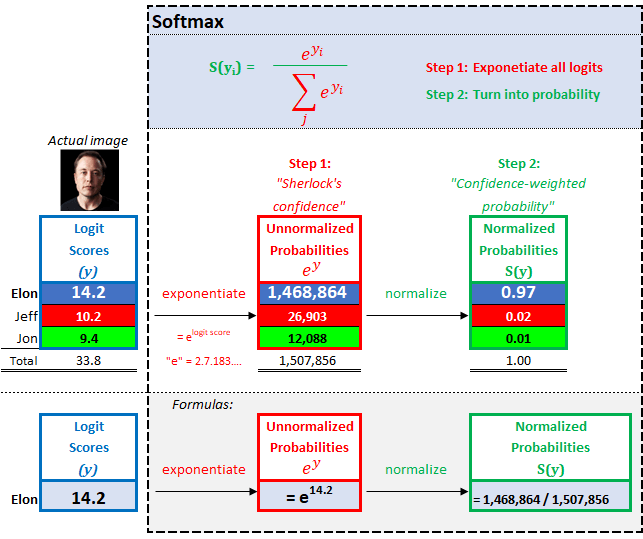 用卷积解释一种生活现象_卷积在生活应用_卷积的应用案例