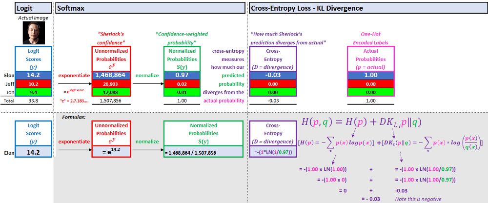 卷积在生活应用_卷积的应用案例_用卷积解释一种生活现象