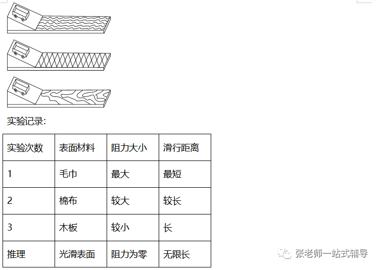 牛顿定律在我们生活中的应用_牛顿第一定律生活应用_牛顿定律应用举例