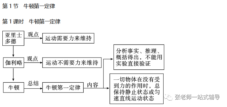 牛顿定律在我们生活中的应用_牛顿定律应用举例_牛顿第一定律生活应用