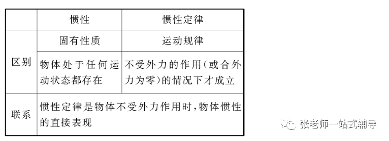 牛顿第一定律生活应用_牛顿定律应用举例_牛顿定律在我们生活中的应用