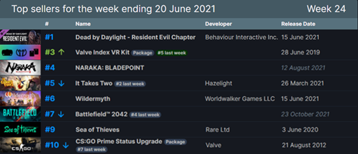 新闻游戏名词解释_新闻游戏排行榜_游戏新闻
