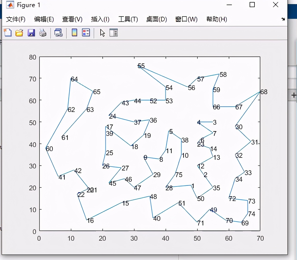 遗传算法应用生活实例_旅行商问题 精英保留协同进化遗传算法 对比分析 _ 协同进化遗传算法 运行流程