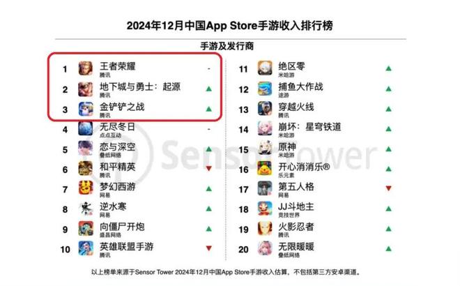 王者荣耀和平精英长出新芽_腾讯新闻游戏_腾讯游戏长青产品策略