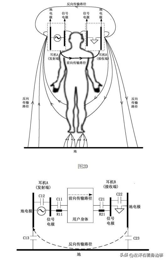 HBC技术无线耳机应用_无线电能传输的生活应用_华为人体通信专利