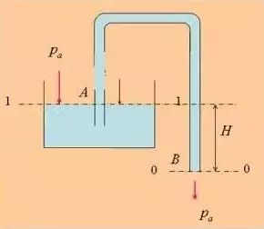 伯努利原理生活应用_流体力学伯努利方程讲解_伯努利方程应用实例分析