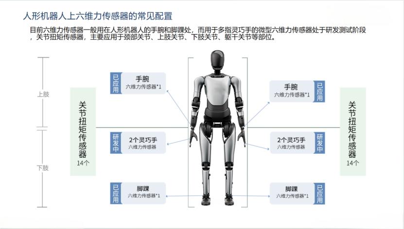 关节扭矩传感器_传感器在生活应用实例_六维力传感器