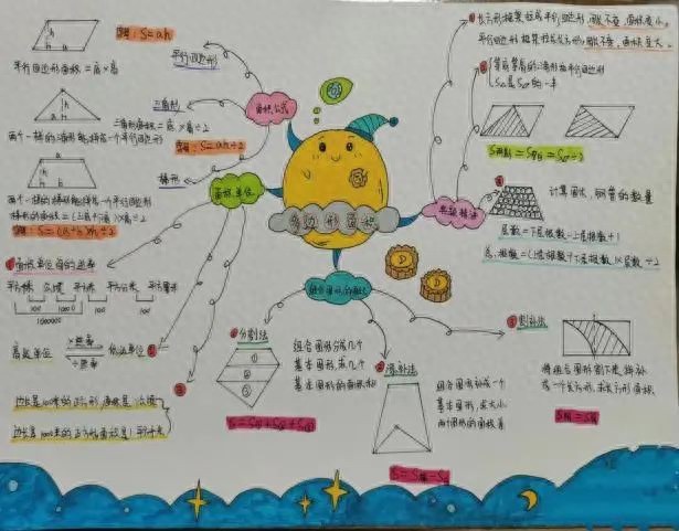 未央区徐寨小学五年级数学特色作业展示