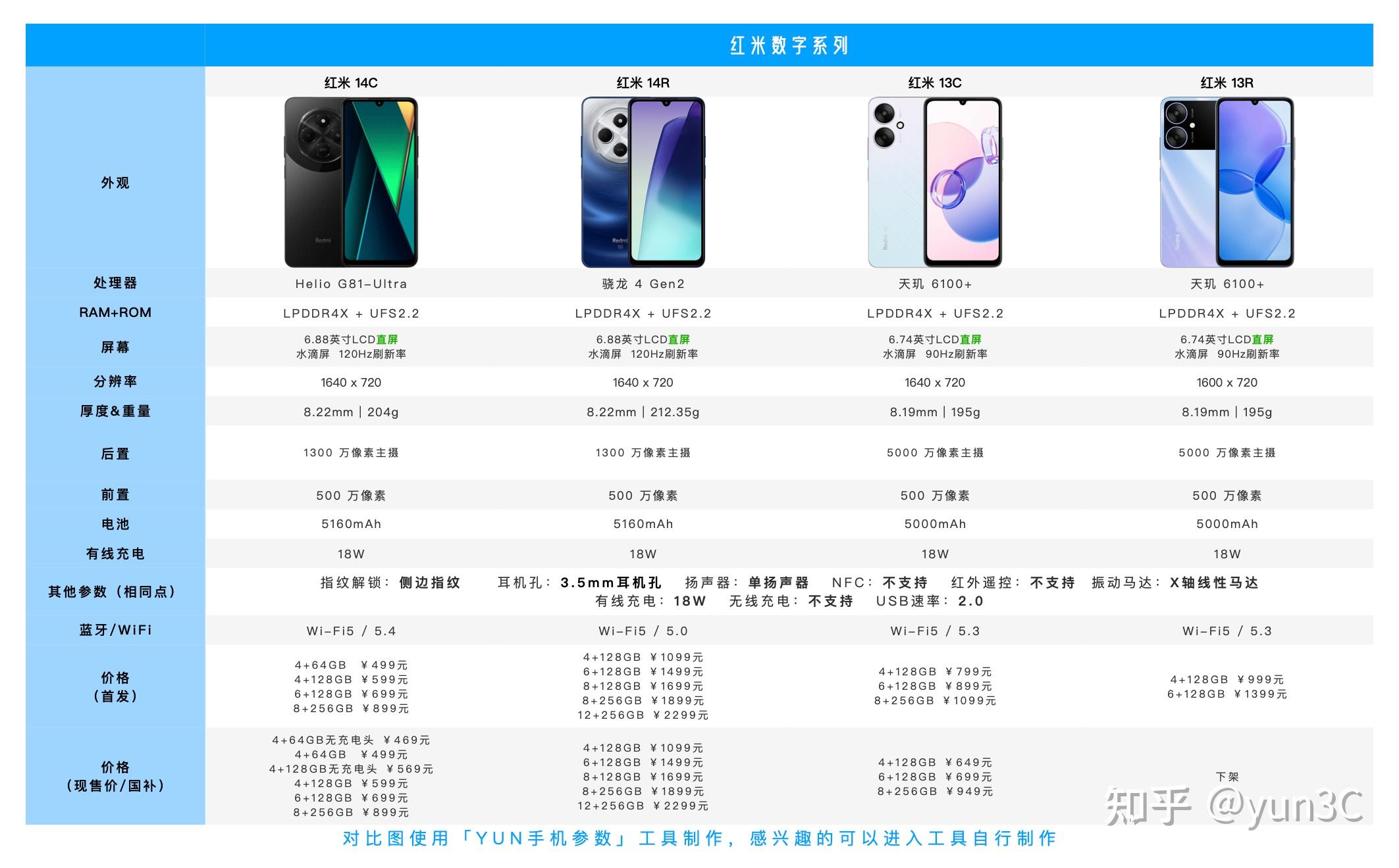 小米手机参数对比_红米手机选购指南_小米游戏专题栏目