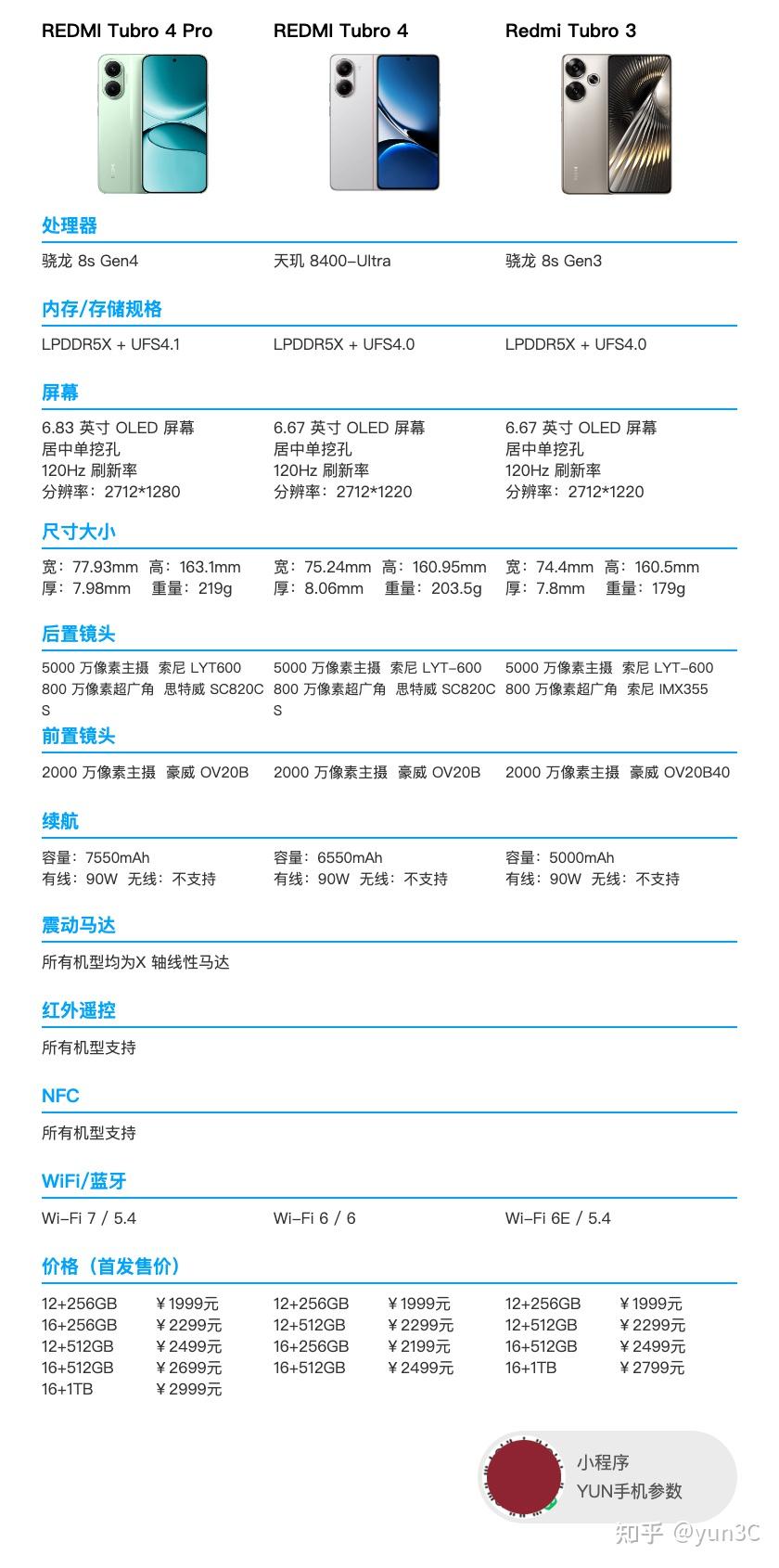 小米游戏专题栏目_小米手机参数对比_红米手机选购指南