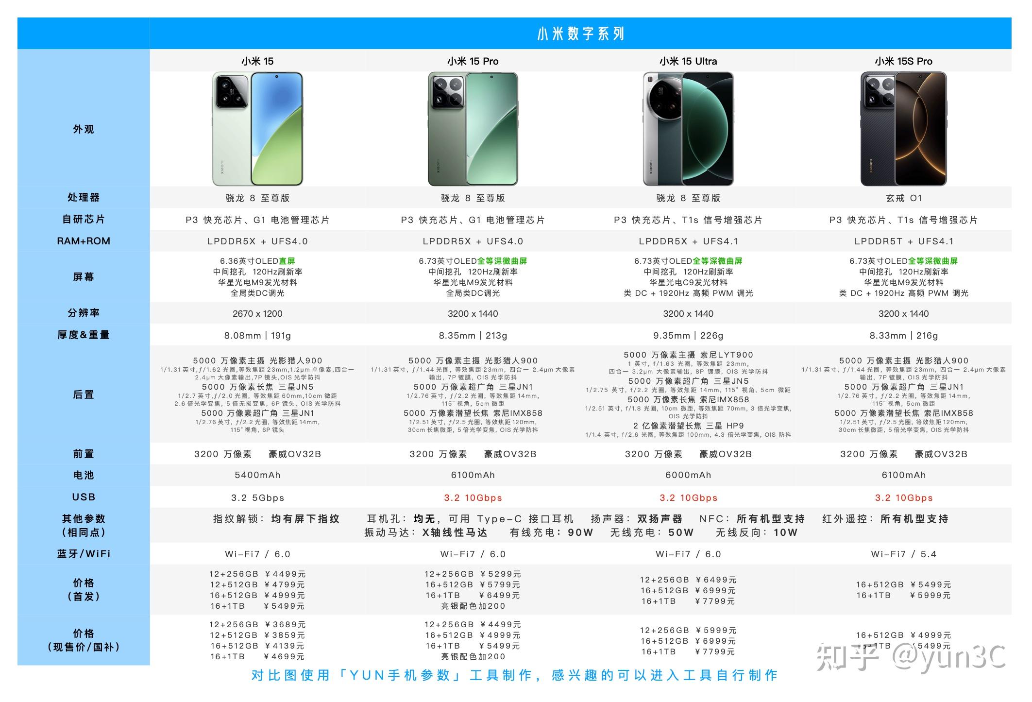 小米手机参数对比_小米游戏专题栏目_红米手机选购指南