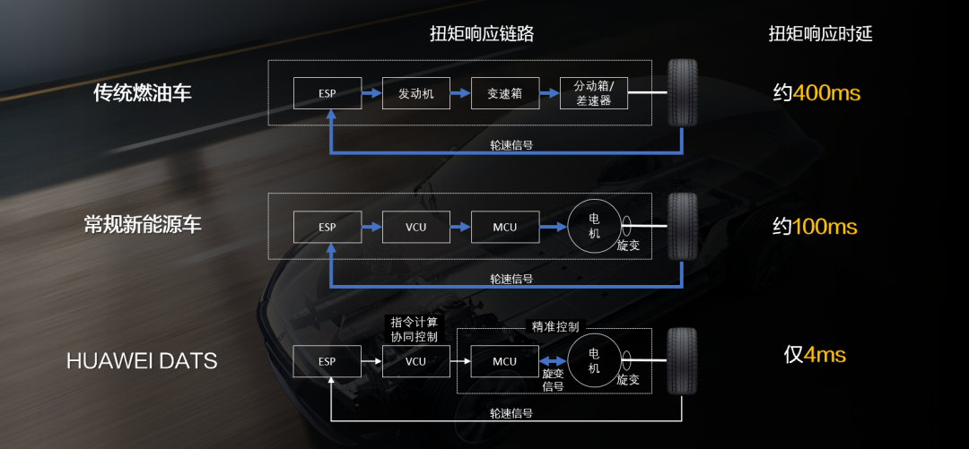 传感器的生活应用_声音传感器的应用领域_声音传感器 生活应用