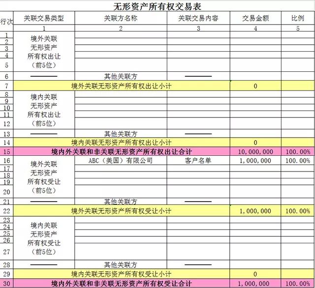 关联企业怎么填_没有关联企业怎么填_关联填没企业有什么影响