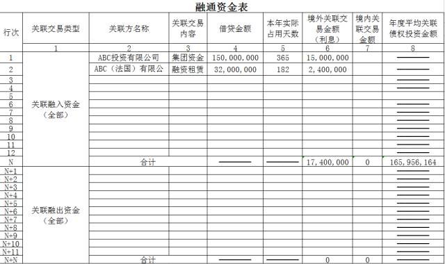 没有关联企业怎么填_关联填没企业有什么影响_关联企业怎么填