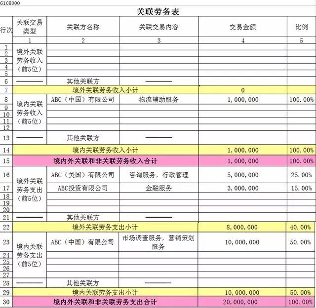 关联填没企业有什么影响_没有关联企业怎么填_关联企业怎么填