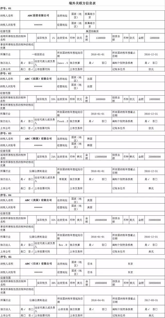 没有关联企业怎么填_关联填没企业有什么影响_关联企业怎么填