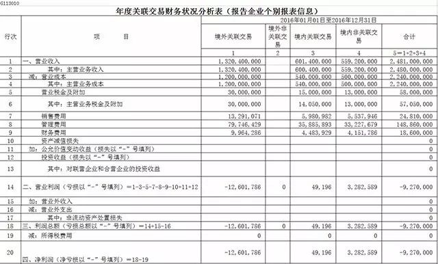 关联填没企业有什么影响_关联企业怎么填_没有关联企业怎么填