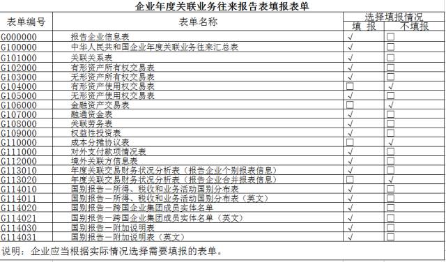 没有关联企业怎么填_关联填没企业有什么影响_关联企业怎么填