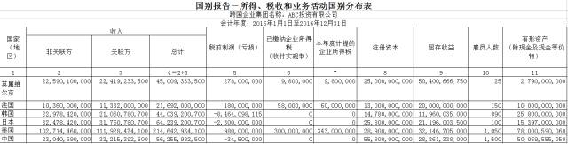 关联企业怎么填_没有关联企业怎么填_关联填没企业有什么影响