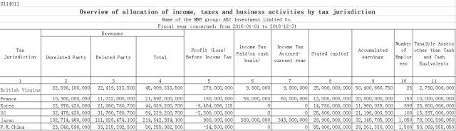 没有关联企业怎么填_关联企业怎么填_关联填没企业有什么影响