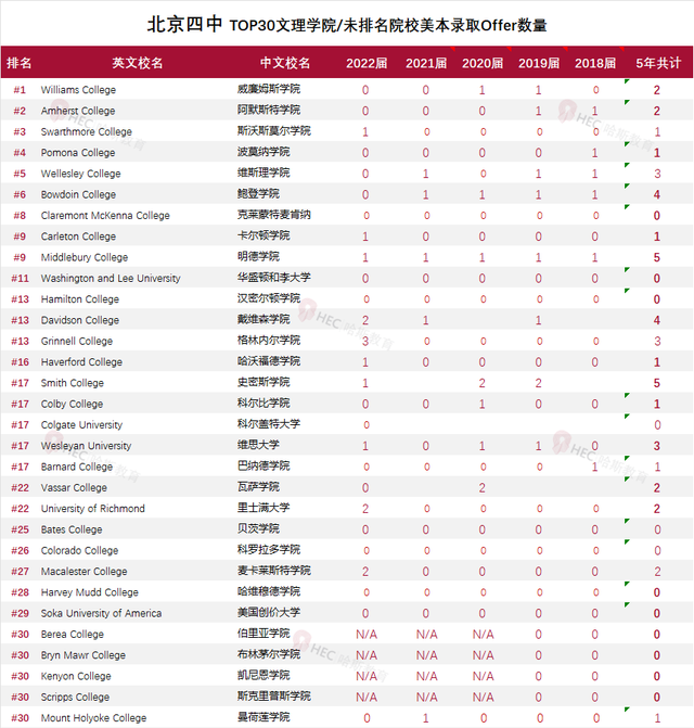 北京四中国际部录取情况_北京四中国际部美国大学录取_北京四中广外分校