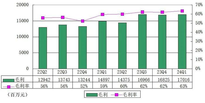 网易游戏新闻_网易2024年Q1财报分析_网易游戏收入增长分析