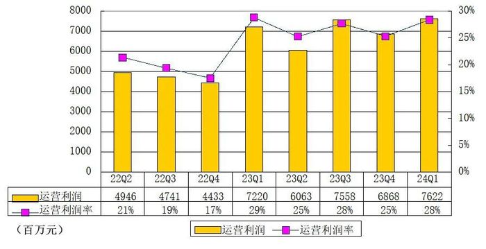 网易2024年Q1财报分析_网易游戏收入增长分析_网易游戏新闻