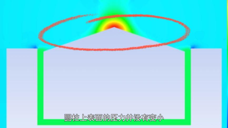 拿不起的木块原理_伯努利原理误用_伯努利原理生活应用