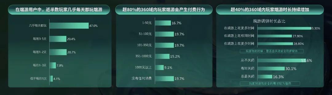 专题排行榜游戏_PC端游戏市场趋势_360软件管家游戏榜单分析