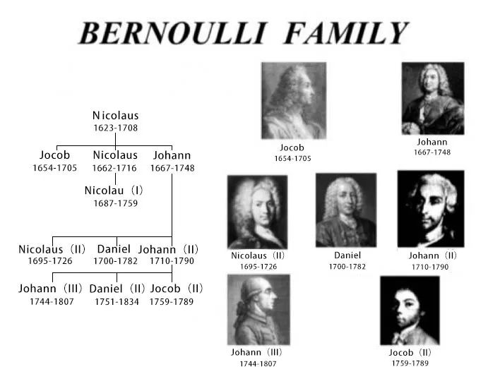 伯努利家族 伯努利方程 流体力学_伯努利原理生活应用