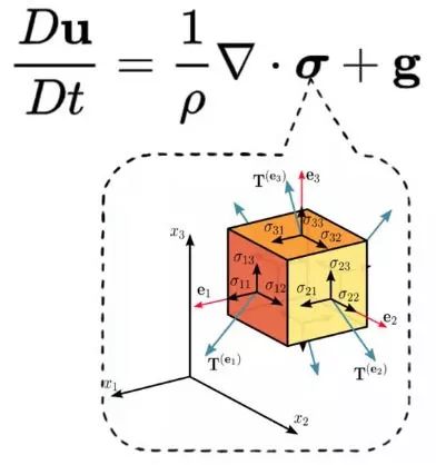 伯努利家族 伯努利方程 流体力学_伯努利原理生活应用
