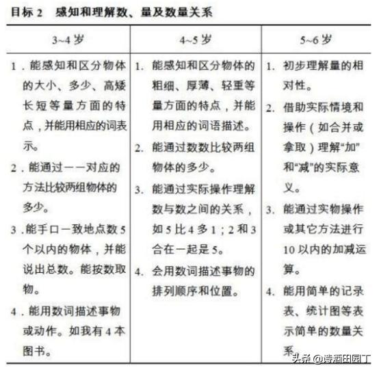 幼升小计算能力_数学语言理解能力_数学应用生活