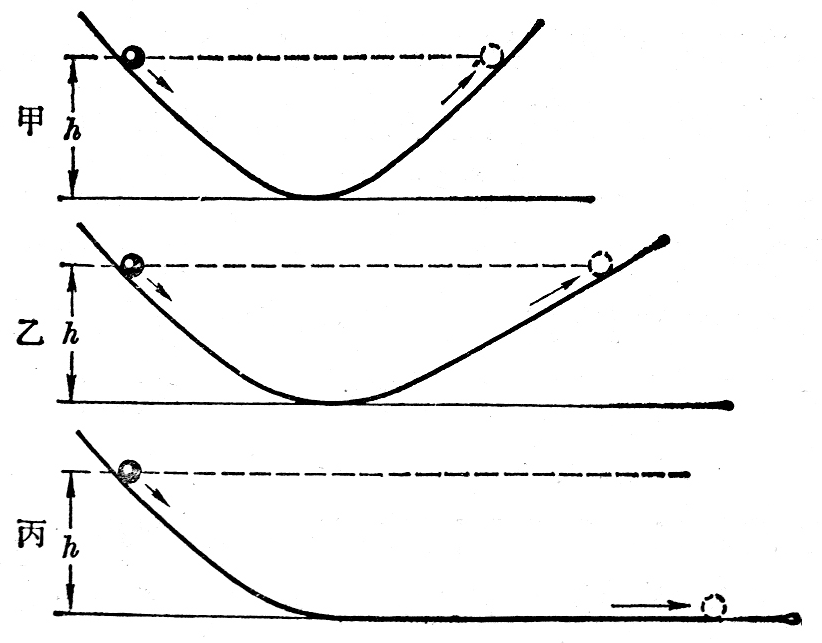 一、牛顿第一定律