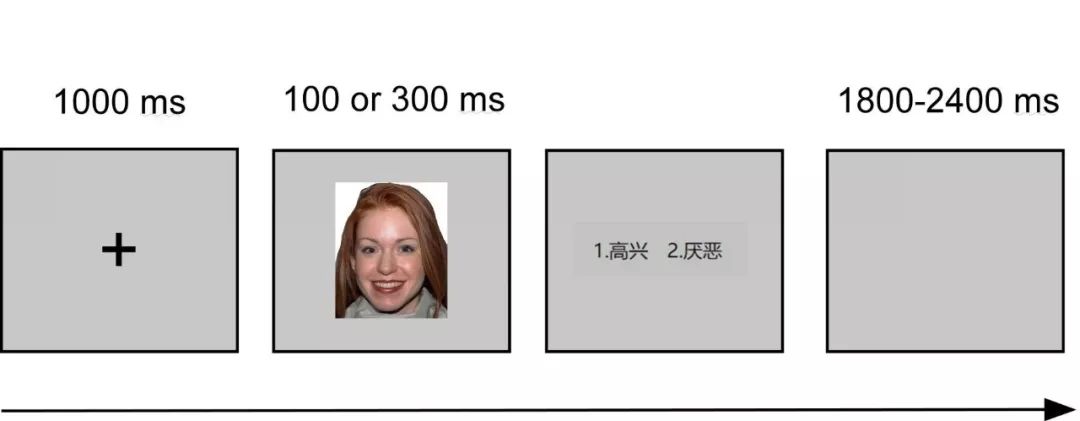 识别基本表情_表情混淆原因_知觉的基本特征 生活应用