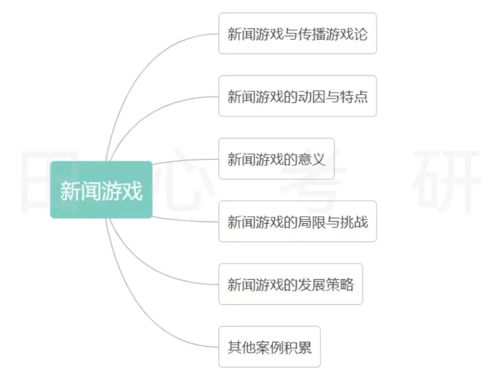 新闻游戏传播游戏论_新闻游戏_新闻游戏定义