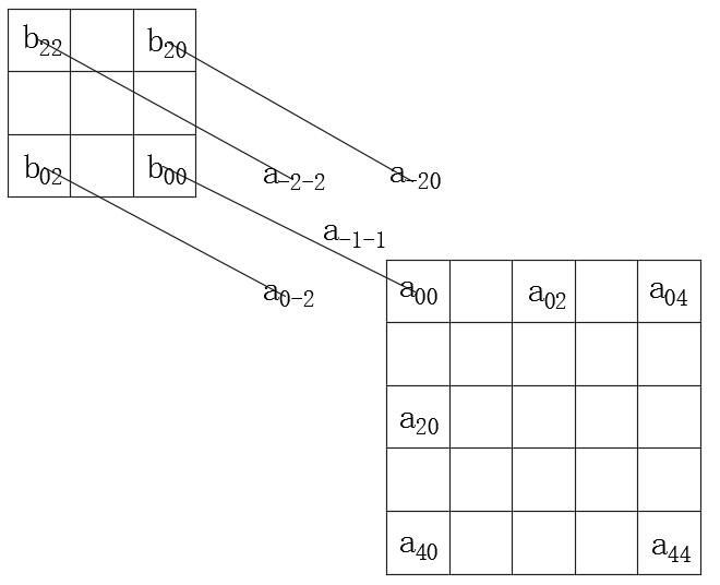 full参数对应的计算公式